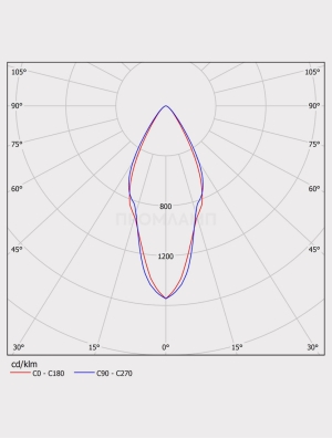 Диаграмма КСС светильника ДВО 06-56-850-К40 IP65